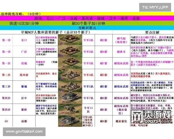 攻城掠地剧情攻略 攻城掠地剧情攻略