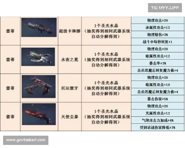 鬼泣巅峰之战:第二组武器技能点闪耀绽放 鬼泣巅峰之战:第二组武器技能点闪耀绽放